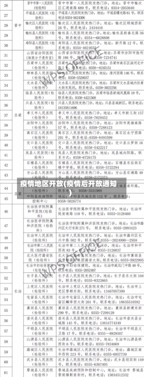 疫情地区开放(疫情后开放通知)-第3张图片