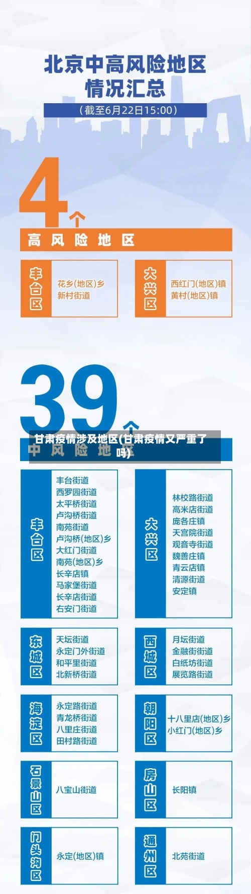 甘肃疫情涉及地区(甘肃疫情又严重了吗)-第2张图片