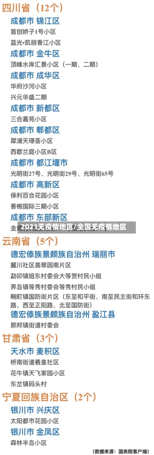 2021无疫情地区/全国无疫情地区-第1张图片