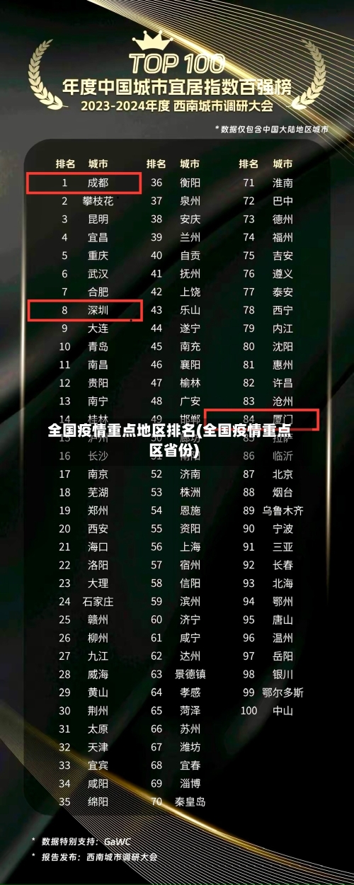 全国疫情重点地区排名(全国疫情重点区省份)-第2张图片