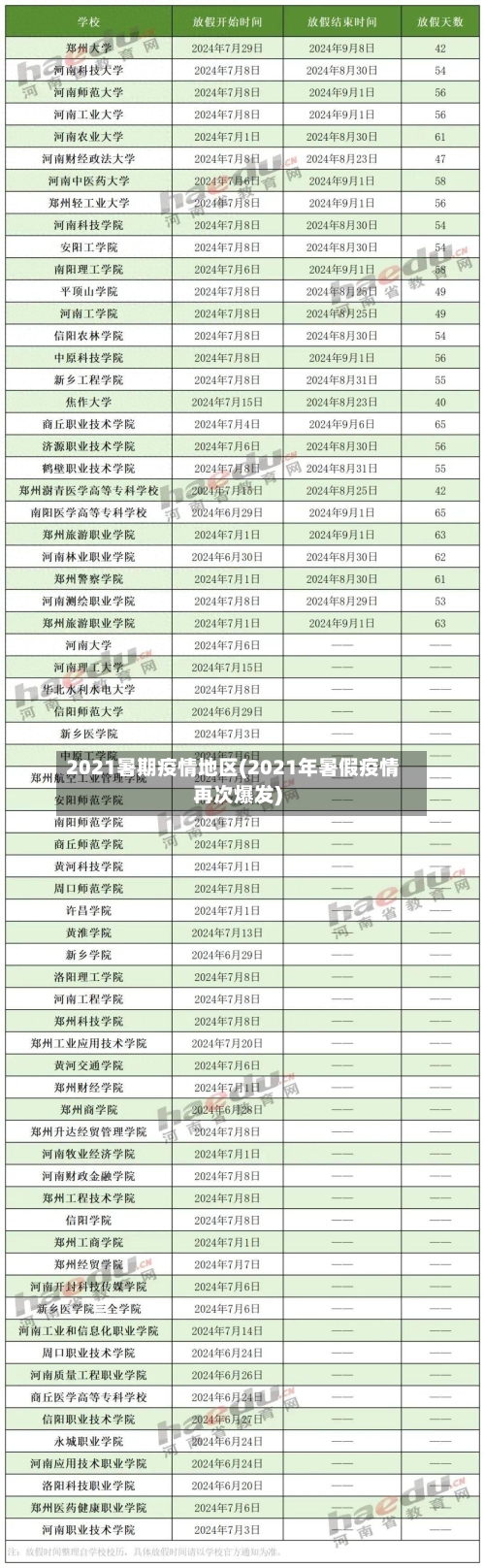 2021暑期疫情地区(2021年暑假疫情再次爆发)-第1张图片