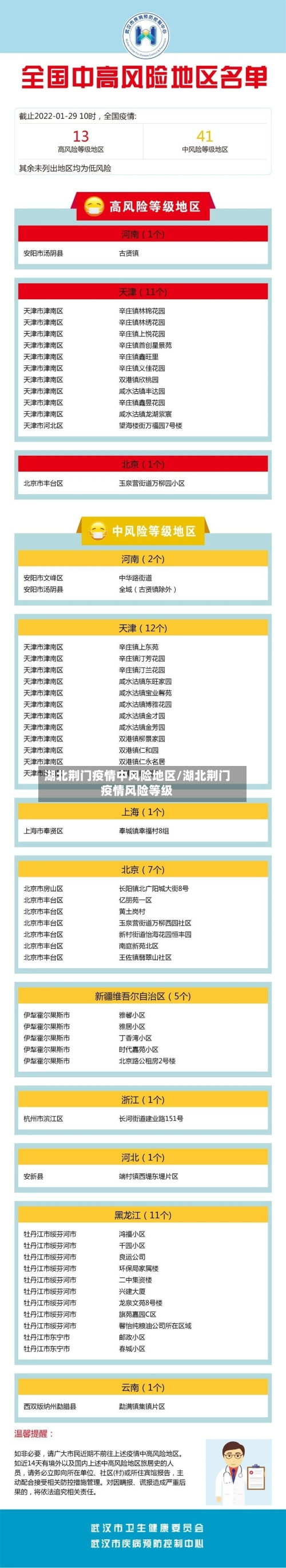 湖北荆门疫情中风险地区/湖北荆门疫情风险等级-第3张图片