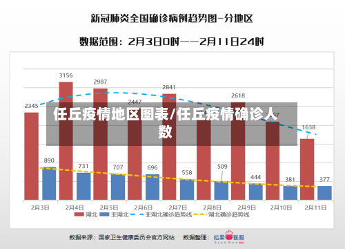 任丘疫情地区图表/任丘疫情确诊人数-第1张图片