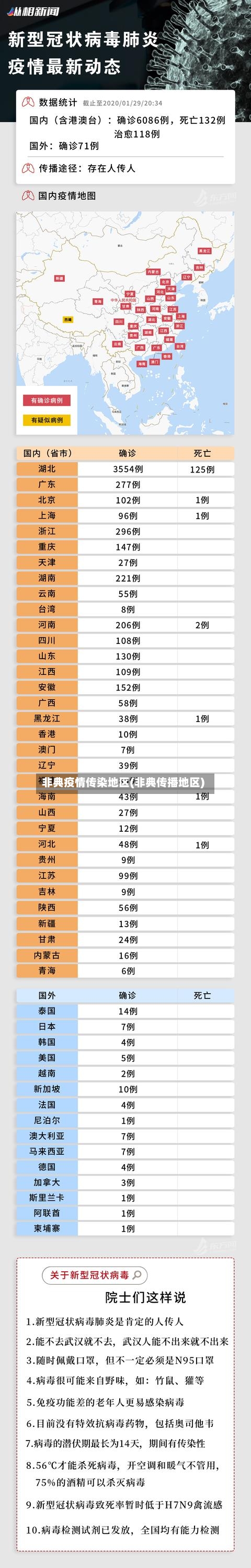 非典疫情传染地区(非典传播地区)-第1张图片