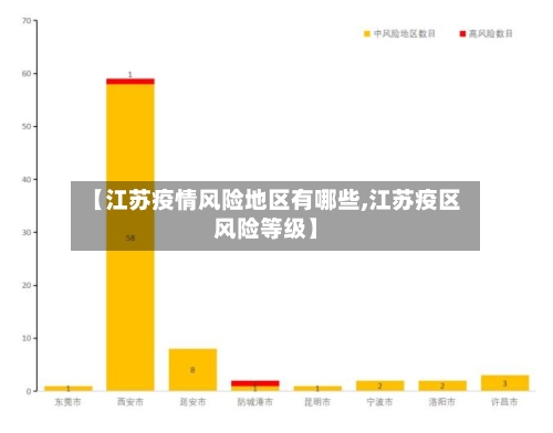 【江苏疫情风险地区有哪些,江苏疫区风险等级】-第1张图片