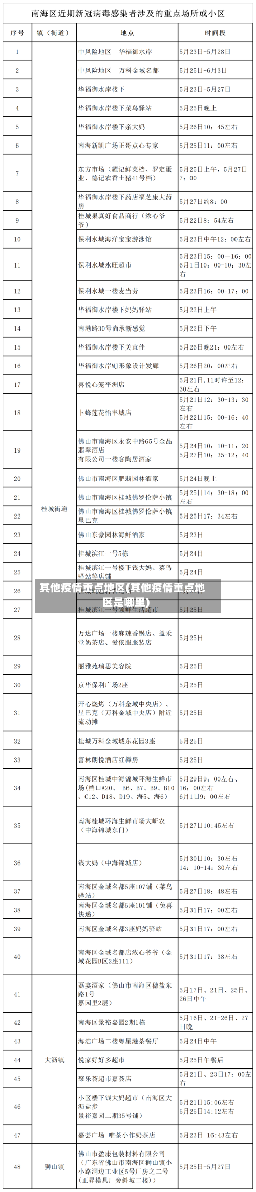 其他疫情重点地区(其他疫情重点地区是哪里)-第1张图片