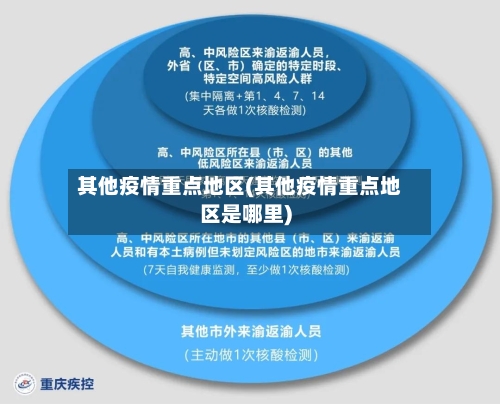 其他疫情重点地区(其他疫情重点地区是哪里)-第2张图片