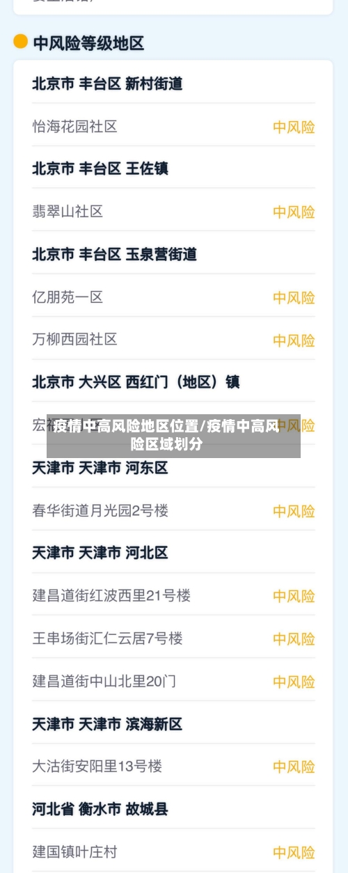 疫情中高风险地区位置/疫情中高风险区域划分-第1张图片