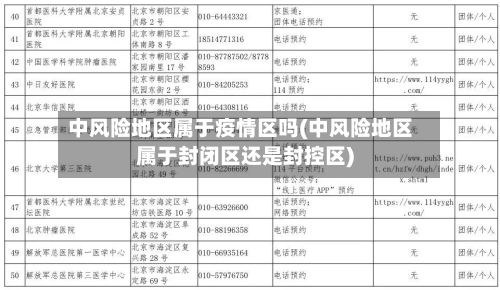 中风险地区属于疫情区吗(中风险地区属于封闭区还是封控区)-第1张图片