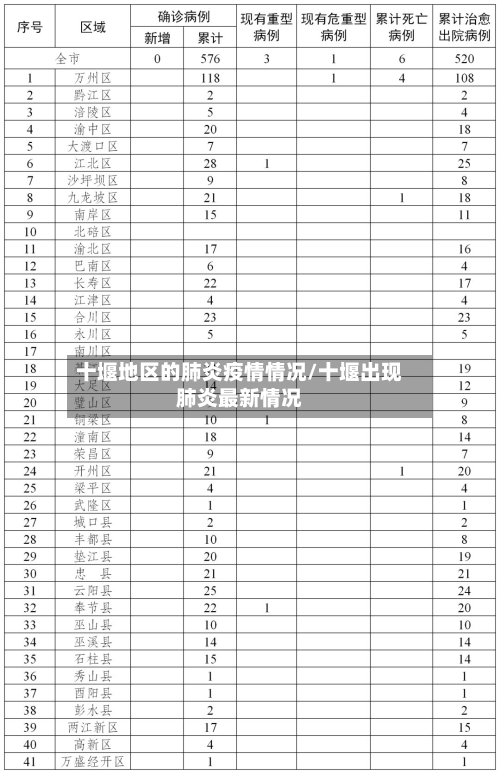 十堰地区的肺炎疫情情况/十堰出现肺炎最新情况-第2张图片