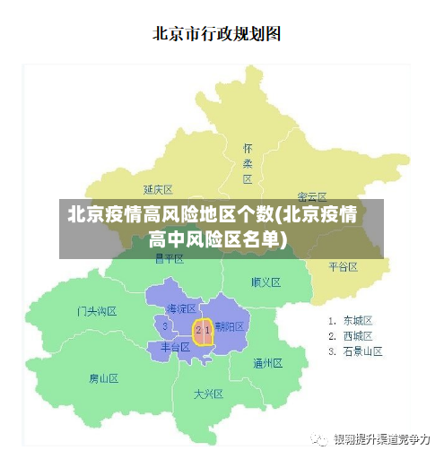 北京疫情高风险地区个数(北京疫情高中风险区名单)-第3张图片