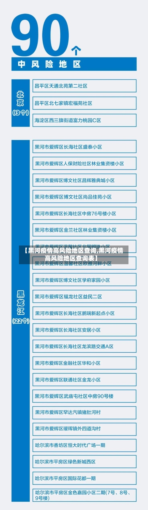 【黑河疫情高风险地区查询,黑河疫情高风险地区查询表】-第2张图片