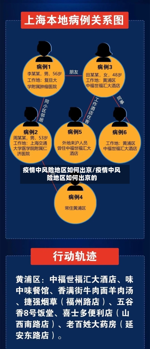 疫情中风险地区如何出京/疫情中风险地区如何出京的-第1张图片