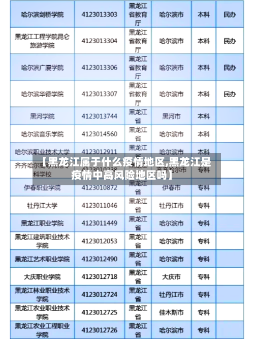 【黑龙江属于什么疫情地区,黑龙江是疫情中高风险地区吗】-第3张图片