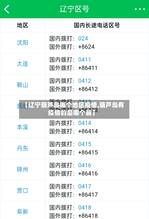 【辽宁葫芦岛哪个地区疫情,葫芦岛有疫情的是哪个县】-第3张图片