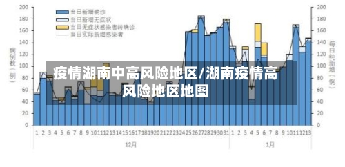 疫情湖南中高风险地区/湖南疫情高风险地区地图-第2张图片