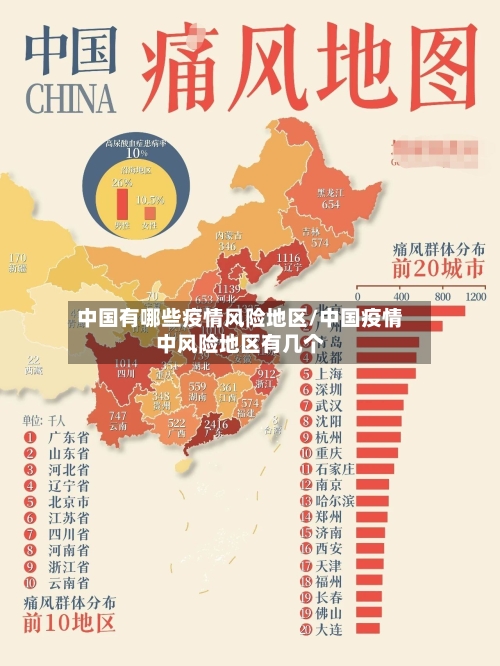 中国有哪些疫情风险地区/中国疫情中风险地区有几个-第2张图片