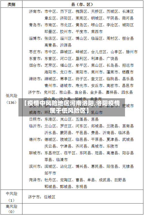 【疫情中风险地区河南洛阳,洛阳疫情属于低风险区】-第2张图片