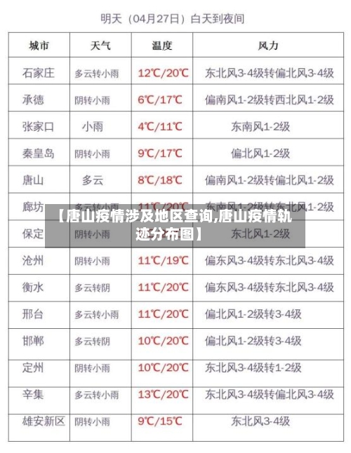 【唐山疫情涉及地区查询,唐山疫情轨迹分布图】-第1张图片