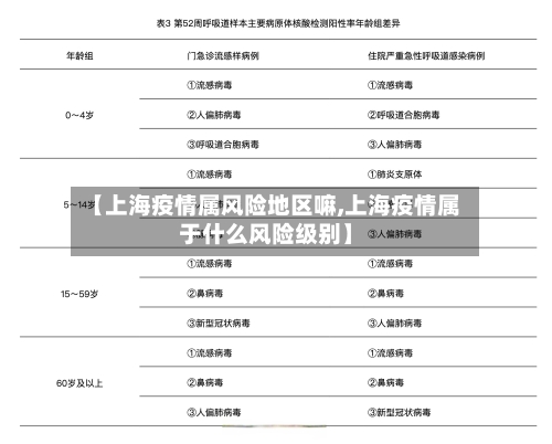 【上海疫情属风险地区嘛,上海疫情属于什么风险级别】-第1张图片