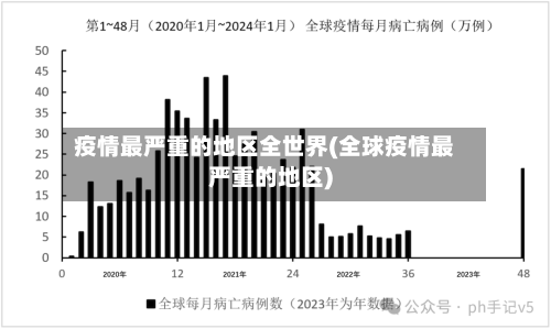 疫情最严重的地区全世界(全球疫情最严重的地区)-第2张图片