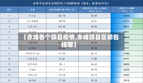 【赤峰各个旗县疫情,赤峰旗县区都包括哪】-第2张图片