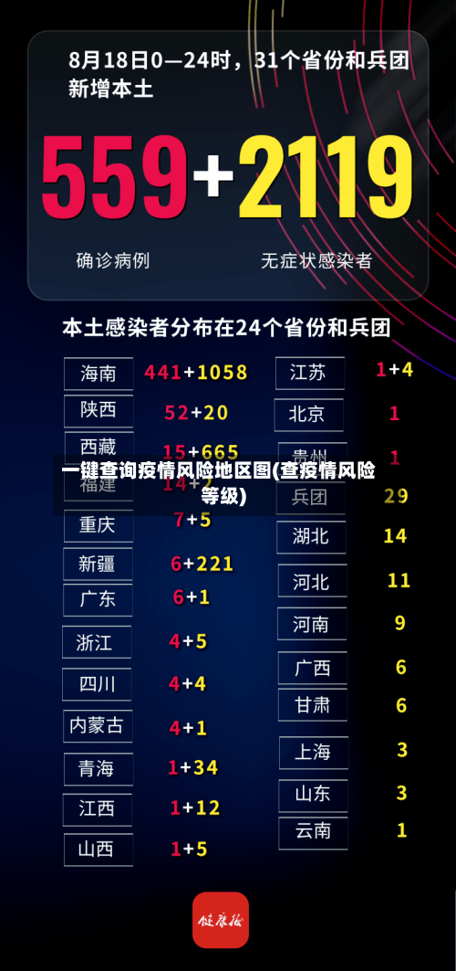 一键查询疫情风险地区图(查疫情风险等级)-第3张图片