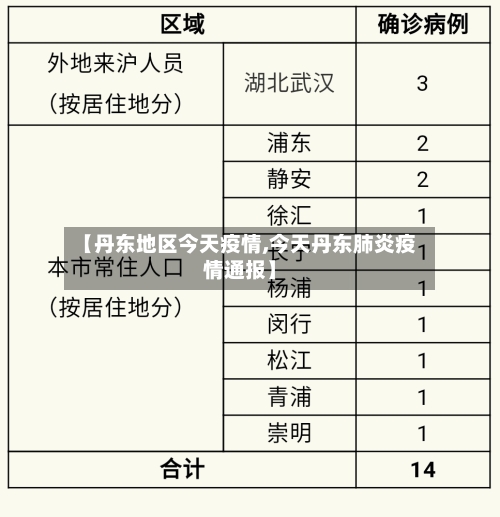 【丹东地区今天疫情,今天丹东肺炎疫情通报】-第1张图片