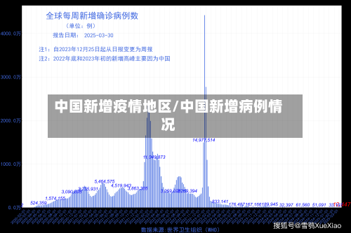 中国新增疫情地区/中国新增病例情况-第1张图片