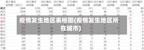 疫情发生地区表格图(疫情发生地区所在城市)-第1张图片