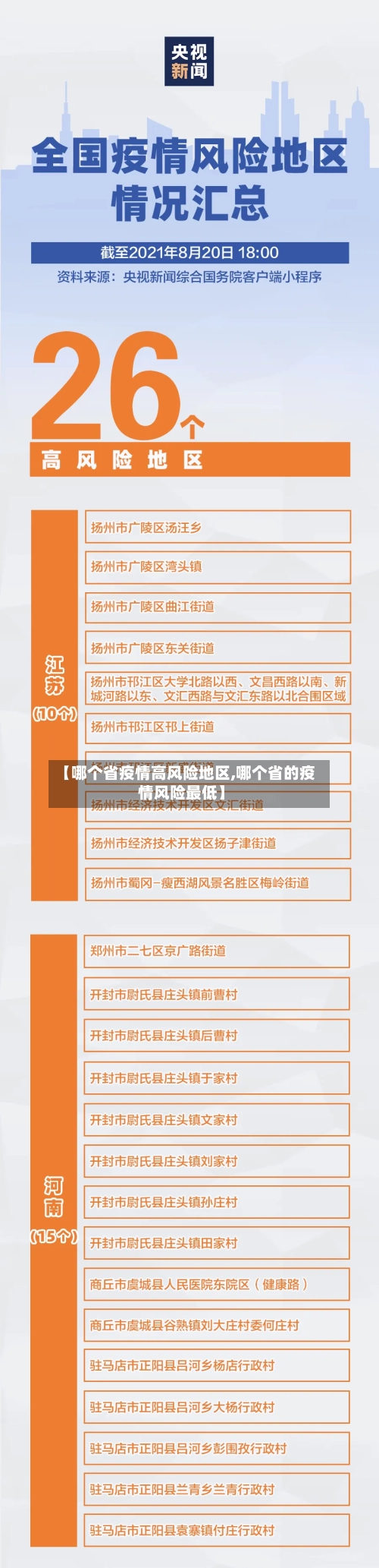 【哪个省疫情高风险地区,哪个省的疫情风险最低】-第2张图片