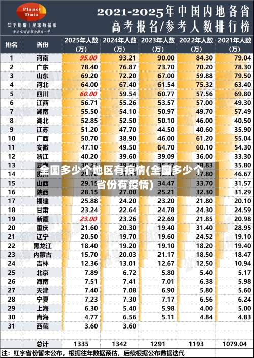 全国多少个地区有疫情(全国多少个省份有疫情)-第1张图片