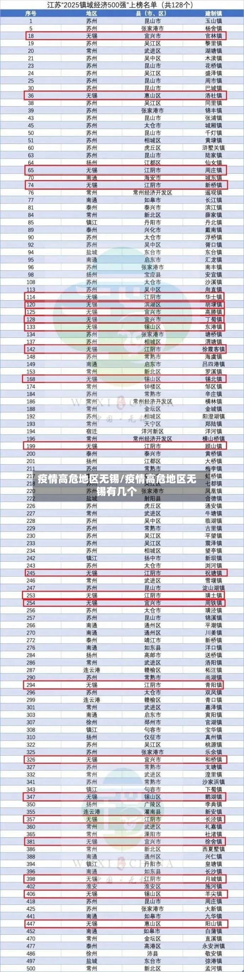 疫情高危地区无锡/疫情高危地区无锡有几个-第1张图片