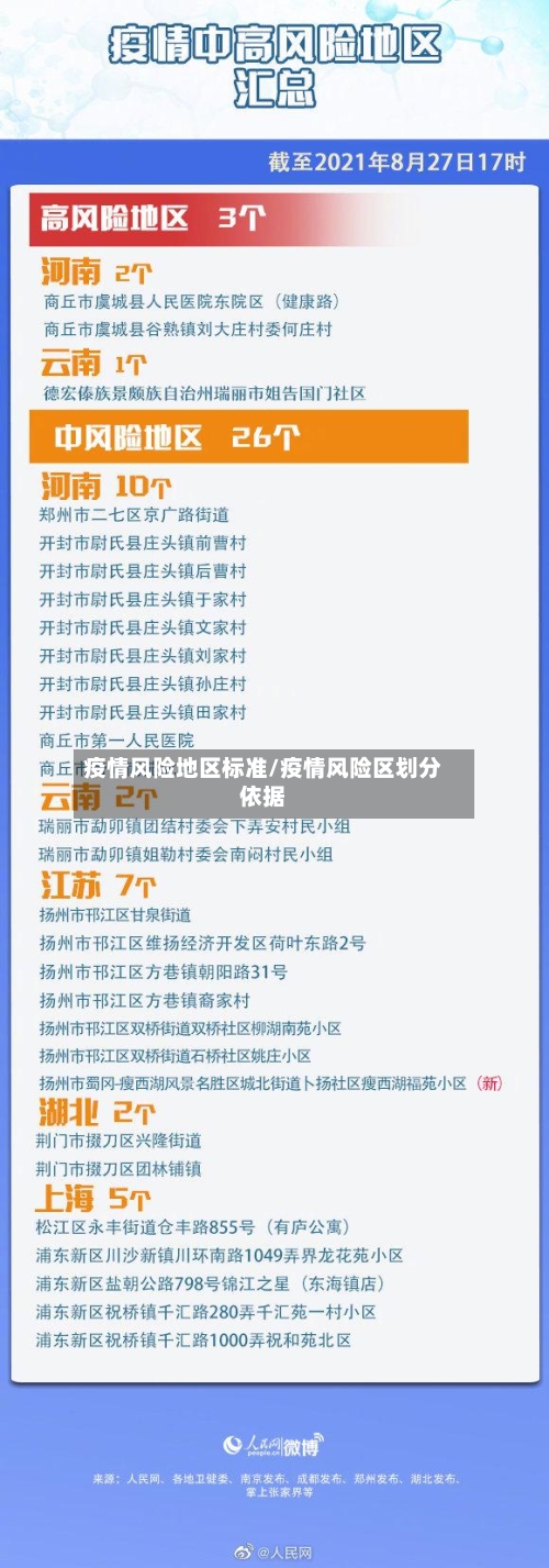 疫情风险地区标准/疫情风险区划分依据-第1张图片