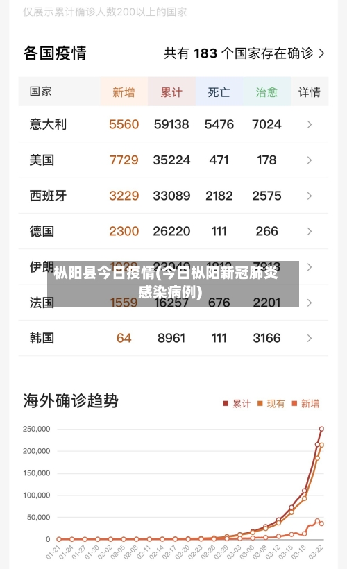 枞阳县今日疫情(今日枞阳新冠肺炎感染病例)-第3张图片