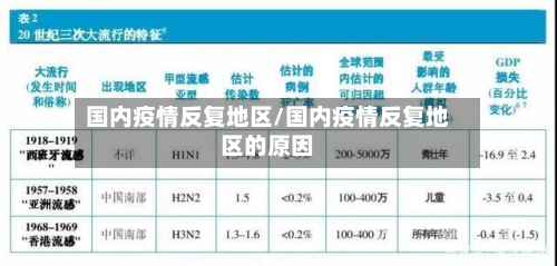 国内疫情反复地区/国内疫情反复地区的原因-第1张图片