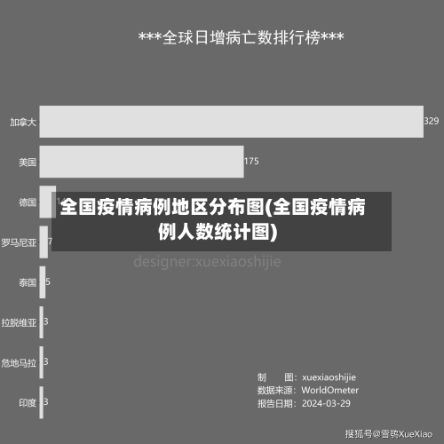全国疫情病例地区分布图(全国疫情病例人数统计图)-第2张图片