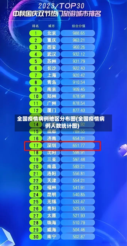 全国疫情病例地区分布图(全国疫情病例人数统计图)-第1张图片
