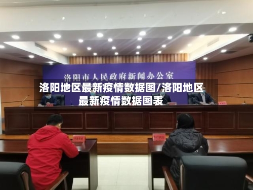 洛阳地区最新疫情数据图/洛阳地区最新疫情数据图表-第1张图片