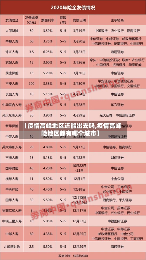 【疫情高峰地区还能出去吗,疫情高峰险地区都有哪个城市】-第3张图片