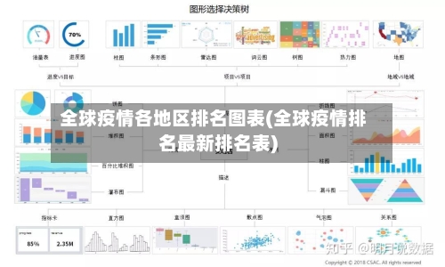 全球疫情各地区排名图表(全球疫情排名最新排名表)-第2张图片