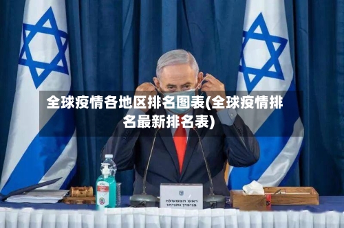 全球疫情各地区排名图表(全球疫情排名最新排名表)-第3张图片