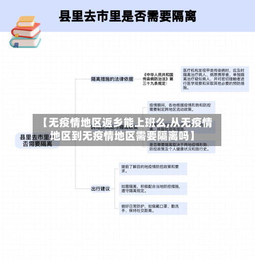 【无疫情地区返乡能上班么,从无疫情地区到无疫情地区需要隔离吗】-第1张图片