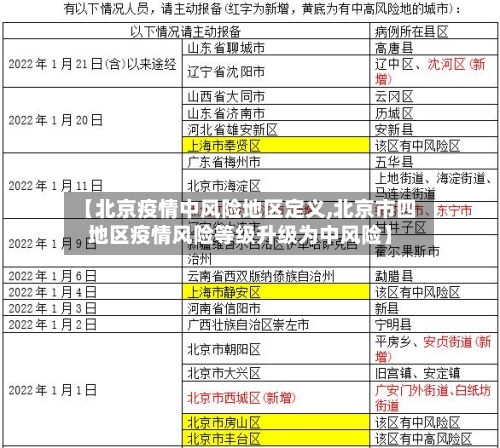 【北京疫情中风险地区定义,北京市四地区疫情风险等级升级为中风险】-第1张图片