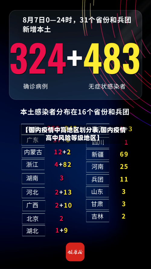 【国内疫情中高地区划分表,国内疫情高中风险等级地区】-第2张图片
