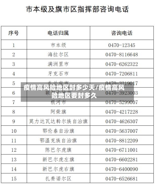 疫情高风险地区封多少天/疫情高风险地区要封多久-第1张图片