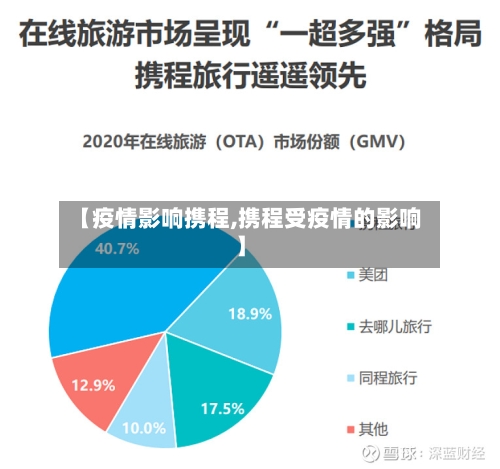 【疫情影响携程,携程受疫情的影响】-第1张图片