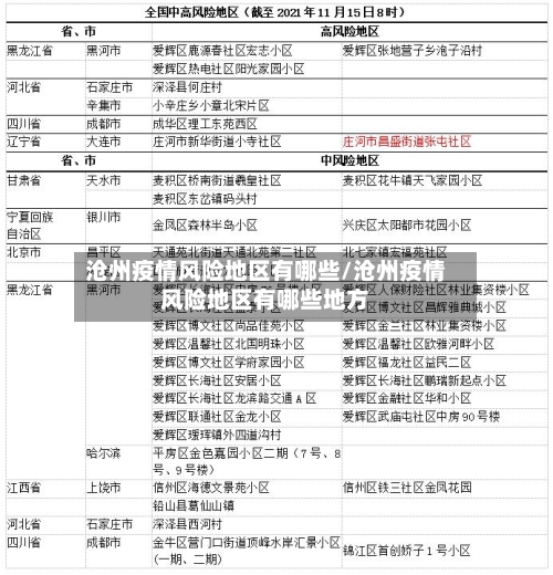 沧州疫情风险地区有哪些/沧州疫情风险地区有哪些地方-第2张图片