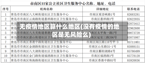 无疫情地区算什么地区(没有疫情的地区是无风险么)-第1张图片