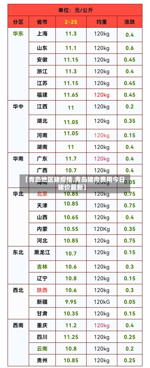 【青岛地区猪疫情,青岛猪肉费用今日猪价最新】-第2张图片